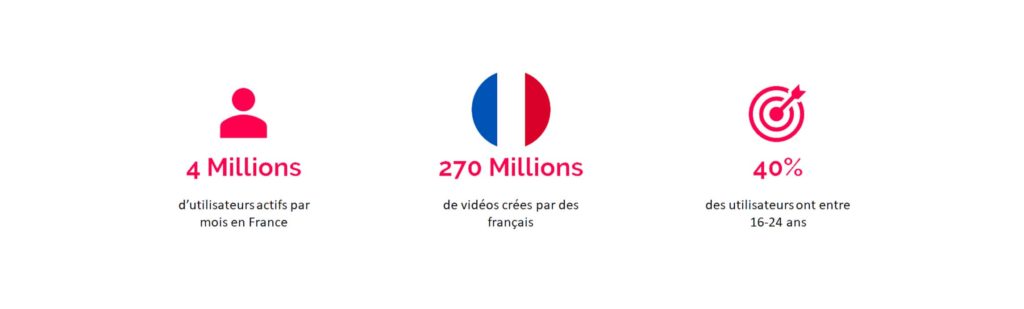 Chiffres de TikTok en France