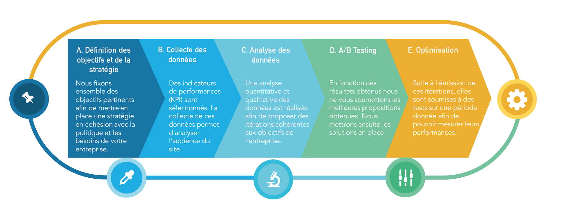 Méthodologie web Analyse UpTo1
